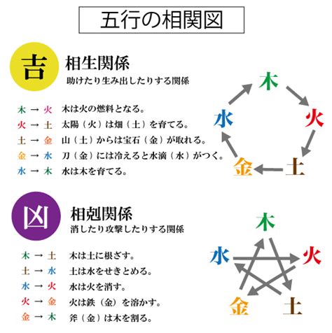 五行三才 姓名判断|どんとこい姓名判断（四柱推命館）